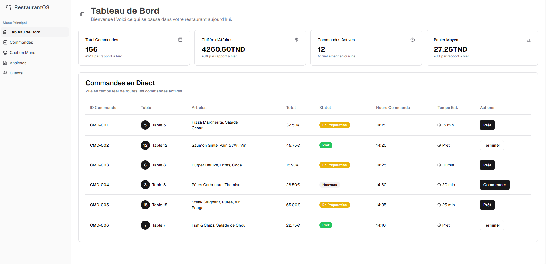 Dashboard Administrateur